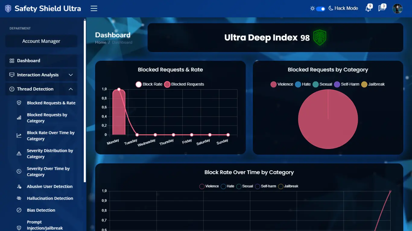 Safety Shield Ultra™ Dashboard